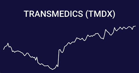 ... stock price by the number of shares outstanding. TransMedics market cap as of February 20, 2024 is $2.94B. Compare TMDX With Other Stocks. Sector, Industry ...